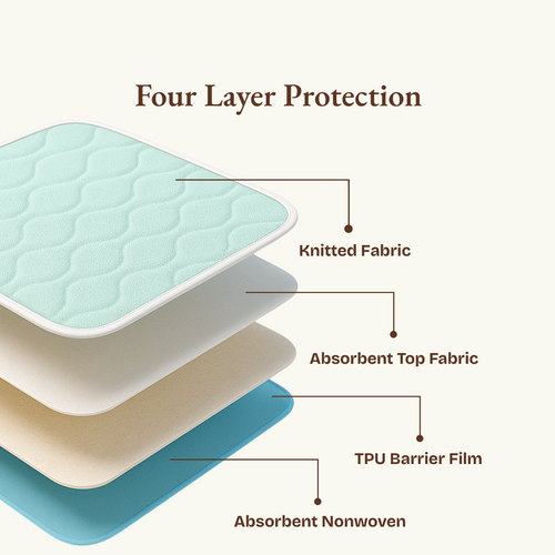 Medical Mats With WIngs